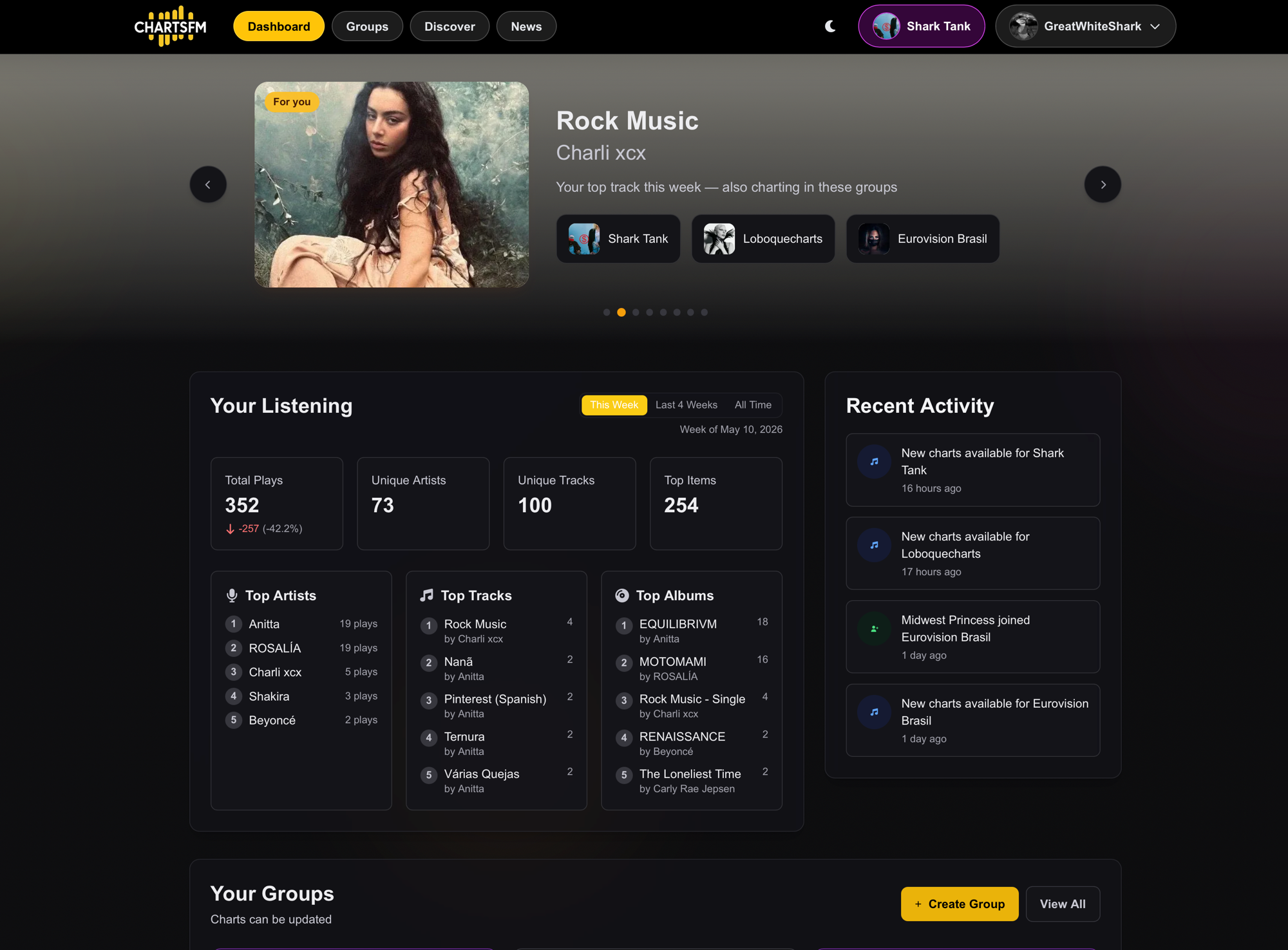 The ChartsFM dashboard in dark mode, with a featured track carousel, weekly listening stats, top artists/tracks/albums and a recent activity panel.